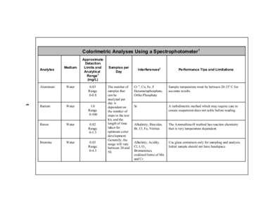 US EPA - Summary of Detection Limits for Selected Field-based Analytical Methods