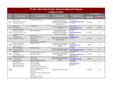 FY 2011 Ohio Third Frontier Advanced Materials Program Letters of Intent FUNDS REQUESTED LOI #  LEAD APPLICANT