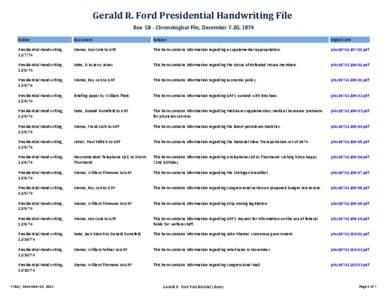 Gerald R. Ford Presidential Handwriting File
