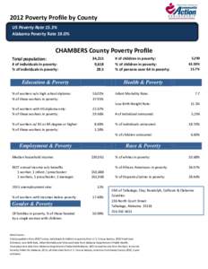 2012 Poverty Profile by County US Poverty Rate 15.3% Alabama Poverty Rate 19.0% CHAMBERS County Poverty Profile Total population: