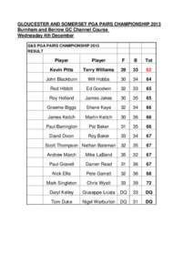 GLOUCESTER AND SOMERSET PGA PAIRS CHAMPIONSHIP 2013 Burnham and Berrow GC Channel Course Wednesday 4th December G&S PGA PAIRS CHAMPIONSHIP 2013 RESULT