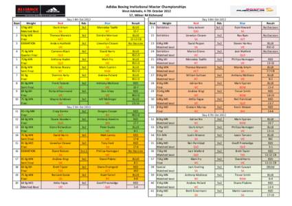 Adidas Boxing Invitational Master Championships West Adelaide, 4-7th October[removed], Milner Rd Richmond Bout Weight 1 57Kg WO