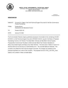 UNITED STATES ENVIRONMENTAL PROTECTION AGENCY NATIONAL VEHICLE AND FUEL EMISSIONS LABORATORY 2565 PLYMOUTH ROAD ANN ARBOR, MICHIGAN[removed]OFFICE OF