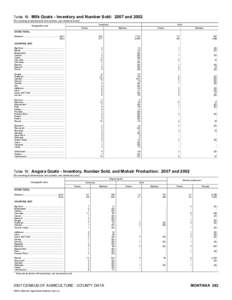 2007 Census of Agriculture Mississippi[removed]