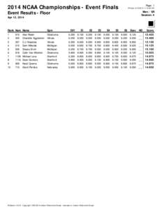 2014 NCAA Championships - Event Finals  Page: 1 Printed: [removed]:14:46 A M