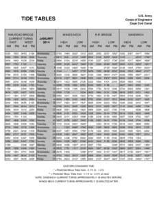Cape Cod Canal 2014 Tide Tables