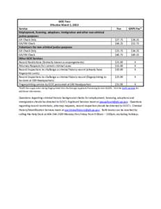 GCIC Fees Effective March 1, 2013 Service Employment, licensing, adoptions, immigration and other non-criminal justice purposes GA Check Only