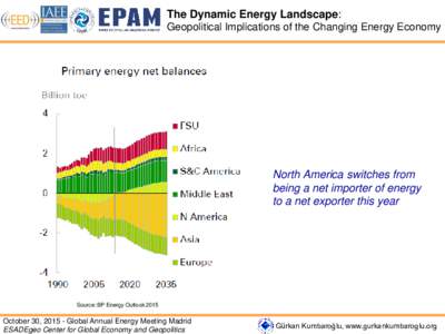 Energy economics / Energy / Fuel gas / Nature / Physical universe / Energy policy / Shale gas / Geopolitics / World energy consumption / Natural gas / Liquefied natural gas / Energy industry