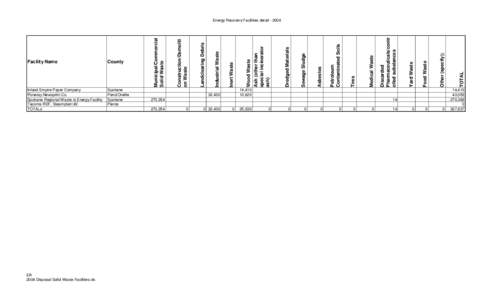 ER 2004 Disposal Solid Waste Facilities.xls Other (specify);  TOTAL