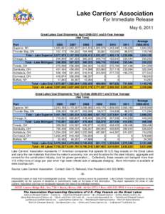 Lake Carriers’ Association For Immediate Release May 6, 2011 Great Lakes Coal Shipments: April[removed]and 5-Year Average (Net Tons) Port