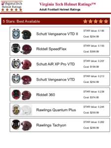 Helmet	
  Ratings  Virginia Tech Helmet Ratings™ Adult Football Helmet Ratings  5 Stars: Best Available