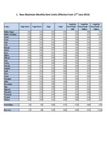 1. New Maximum Monthly Rent Limits (Effective from 17th June[removed]County: Single Shared