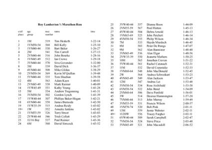 Roy Lamberton ½ Marathon Run o/all place age group