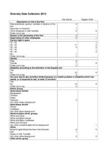 Diversity Data Collection 2013 Fee Earner Support Staff  Description of role in the firm