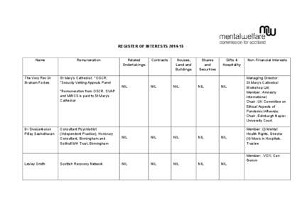 REGISTER OF INTERESTSName The Very Rev Dr Graham Forbes