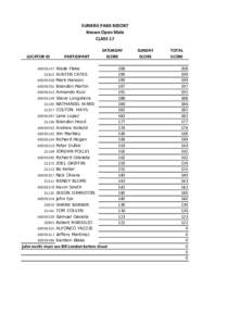 SUNRISE PARK RESORT Known Open Male CLASS 17 LOCATOR ID