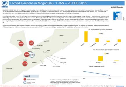 Forced evictions in Mogadishu 1 JAN – 28 FEB 2015 UNHCR Somalia SUMMARY	
  JAN-­‐FEB	
  2015:	
  IDPs	
  in	
  Mogadishu	
  and	
  other	
  urban	
  areas	
  in	
  South	
  Central	
  Somalia	
  conBnu