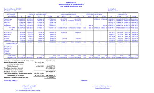 CONSOLIDATED MONTHLY REPORT OF DISBURSEMENTS FOR THE MONTH OF AUGUST, 2013 Department/Agency : DENR, R-I Fund Code : 101