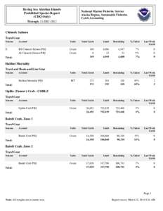 Bering Sea Aleutian Islands Prohibited Species Report (CDQ Only) National Marine Fisheries Service Alaska Region, Sustainable Fisheries