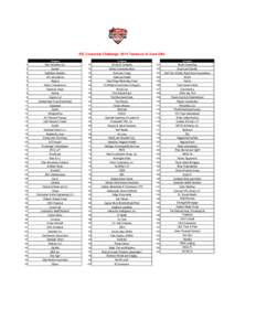 ISC Corporate Challenge 2014 Teams as of June 30th Company[removed]