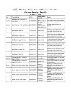 Current Product Recalls As of July 17, 2015 Best-By Date or Lot Code  Date
