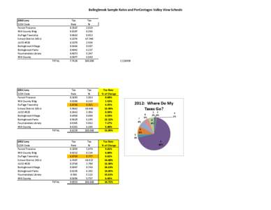 Bolingbrook Sample Rates and PerCentages Valley View Schools 2010 Levy 1214 Code Forest Preserve Will County Bldg DuPage Township