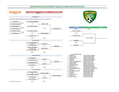 USL Premier Development League / PDL season / Thunder Bay Chill / Laredo Heat / Vancouver Whitecaps Residency / Cleveland Internationals / Michigan Bucks / Association football / Soccer in the United States / Sports in the United States