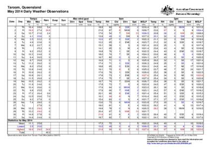 Taroom, Queensland May 2014 Daily Weather Observations Date Day