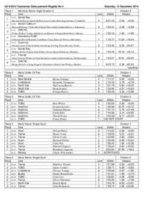 [removed]Tasmanian State pennant Regatta No 4 Race 1 Womens Senior Eight Division 2  Place