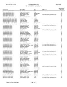 Alaska Public Schools  District Name Alaska Gateway School District Alaska Gateway School District Alaska Gateway School District