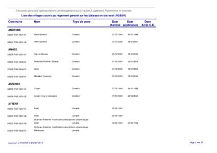 Direction générale opérationnelle Aménagement du territoire, Logement, Patrimoine et Energie Liste des villages soumis au règlement général sur les bâtisses en site rural (RGBSR) Commune  Nom