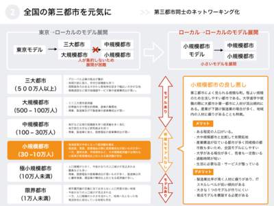 PowerPoint プレゼンテーション