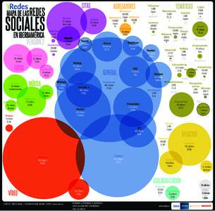 CITAS  MAPA DE LAS REDES SOCIALES EN IBEROAMÉRICA