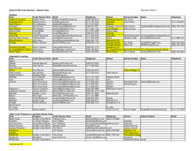 Distrcit 6360 Youth Services - Interact Clubs  Revised[removed]Existing Club