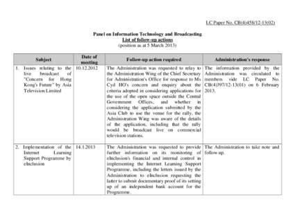 LC Paper No. CB[removed]Panel on Information Technology and Broadcasting List of follow-up actions (position as at 5 March[removed]Date of meeting