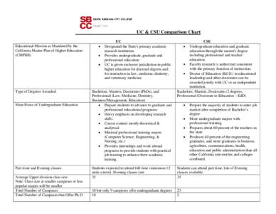 UC & CSU Comparison Chart Educational Mission as Mandated by the California Master Plan of Higher Education (CMPHE)  •