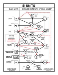 Microsoft PowerPoint - SI-units-named_S.ppt