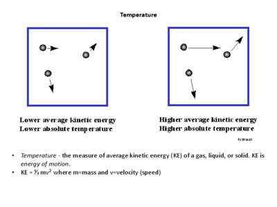 Temperature  PJ Brucat • Temperature - the measure of average kinetic energy (KE) of a gas, liquid, or solid. KE is energy of motion.