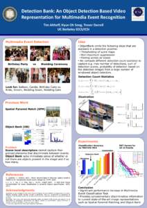 Detection Bank: An Object Detection Based Video Representation for Multimedia Event Recognition Tim Althoff, Hyun Oh Song, Trevor Darrell UC Berkeley EECS/ICSI Multimedia Event Detection