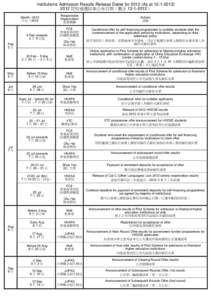 Microsoft Word - Admissions result release dates for 2012 HKDSE_190112.doc