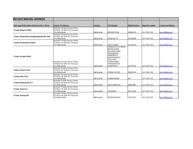 INVOICE MAILING ADDRESS New Legal Entity Name (effective Feb 1, 2015) Trinseo Belgium BVBA Trinseo Deutschland Anlagengesellschaft mbH