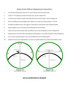 Hydro-Action Diffuser Replacement Instructions 1. Turn off the air pump and remove the 24’’ access lid next to the air pump housing.  2.