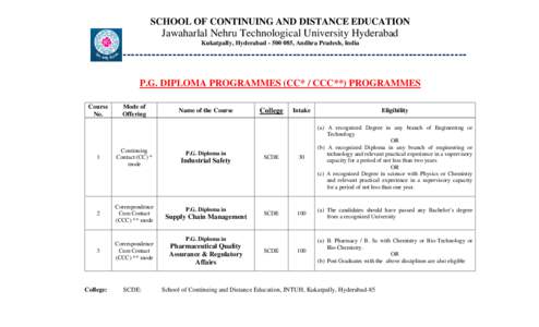 Jawaharlal Nehru Technological University /  Hyderabad / IB Diploma Programme / Education / All India Council for Technical Education / Education in Hyderabad /  India