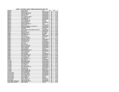 KOAT 7 SCHOOL SUPPLY DRIVE DONATION SITE LIST SPONSOR NMEFCU NMEFCU NMEFCU NMEFCU