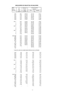 INDICADORES DE INDUSTRIA DE BALEARES Medias anuales y trimestrales  I.P.I.