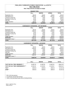 FINALGRADUATE STUDENT FEES/TUITION - as ofHALF-TIME STUDY Note: These amounts are subject to change. RESIDENT FEES FALL Registration Fee