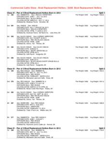 Commercial Cattle Show - Bred Replacement Heifers - 500B Bred Replacement Heifers Class 01 - Pen of 5 Bred Replacement Heifers Born in 2012 1st 352