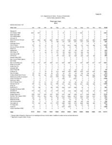 Table 22 U. S. Department of Interior - Bureau of Reclamation Central Valley Operations Office Friant-Kern Canal 2012 Monthly Deliveries in AF