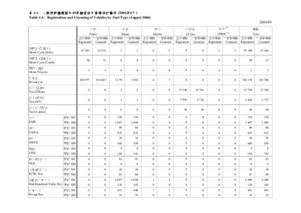 表 4.4 : 按燃料種類劃分的車輛登記及發牌統計數字 (2006年8月) Table 4.4 : Registration and Licensing of Vehicles by Fuel Type (August[removed] 汽油