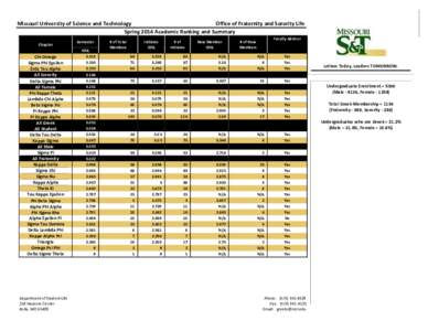 Missouri University of Science and Technology Office of Fraternity and Sorority Life Spring 2014 Academic Ranking and Summary Chapter  Chi Omega